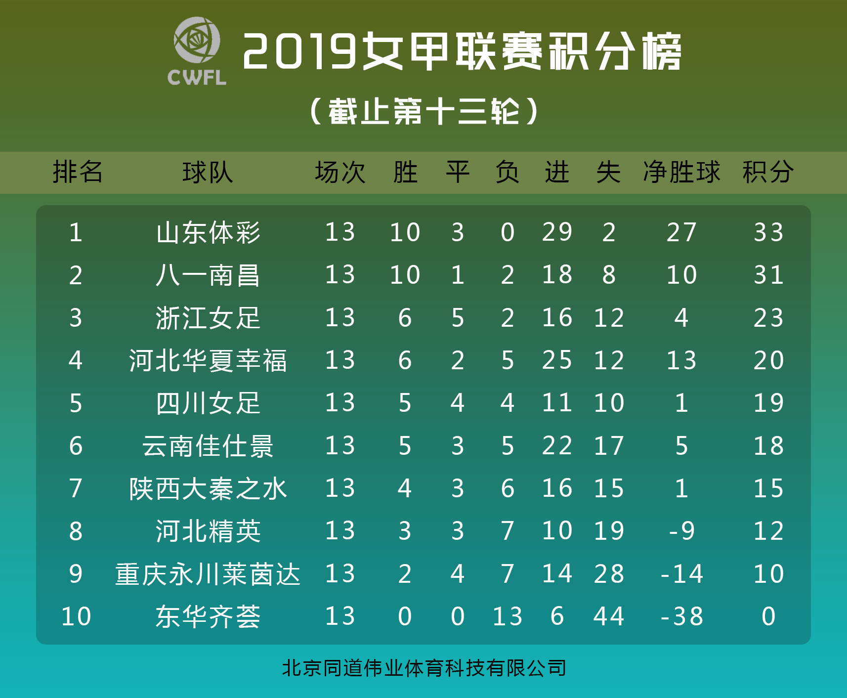 世俱杯直播-华夏幸福球员表现出色，领跑射手榜的简单介绍