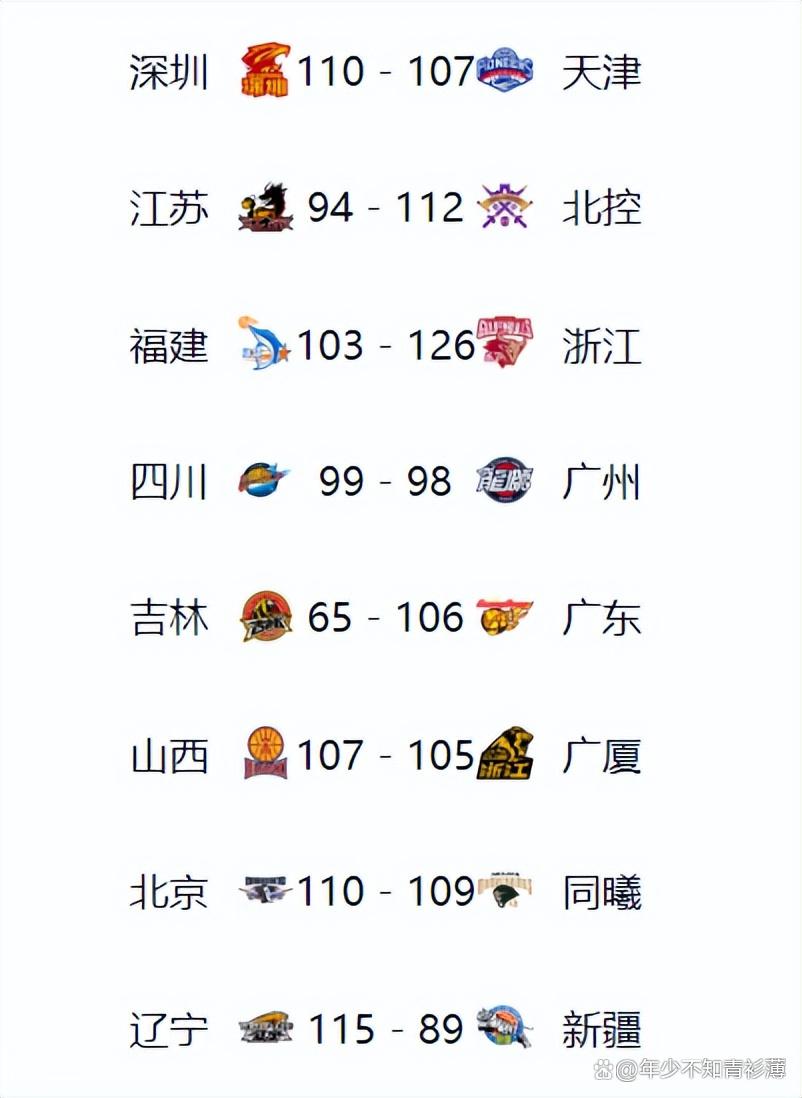 世俱杯2025-浙江稠州队大胜深圳，继续巩固积分榜前列的简单介绍