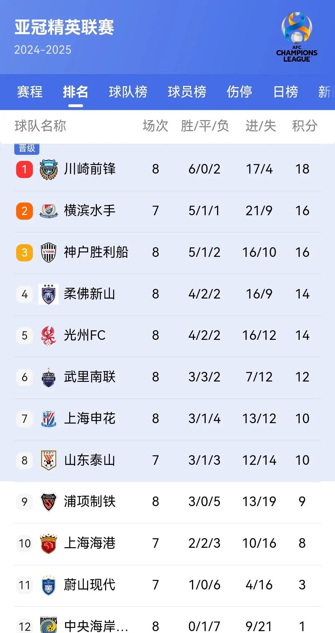 世俱杯官网-包含热刺客场惨败，积分榜位置下滑的词条