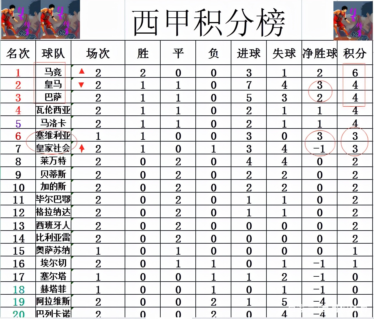 皇家社会客场获胜，稳居积分榜前列的简单介绍
