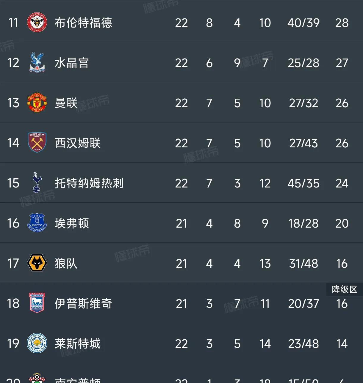曼联逆袭重回榜首，实力得到认可