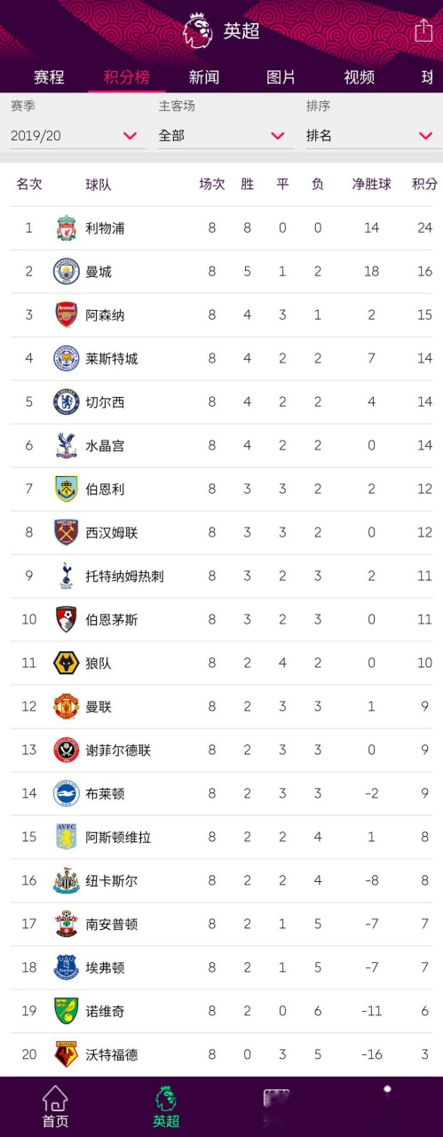 世俱杯参赛资格-热刺主场大胜沃特福德，积分榜上升