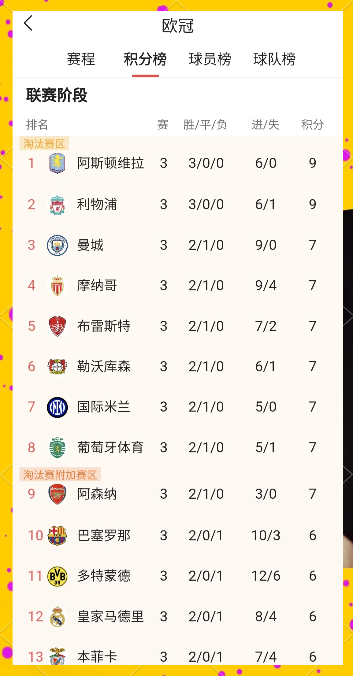 世俱杯直播-英超球队调整赛季目标：争夺欧冠资格