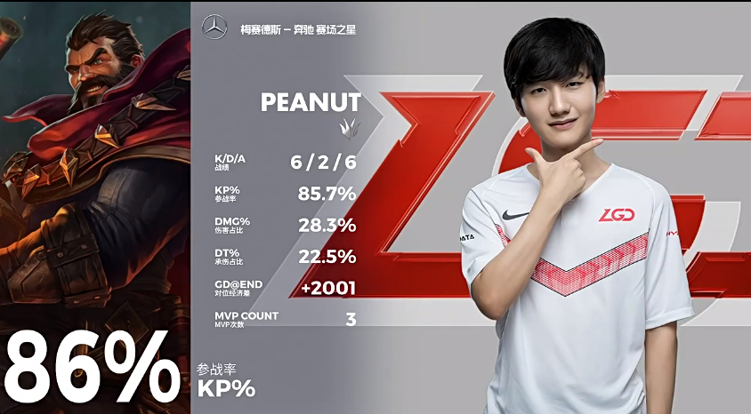 世俱杯直播-LGD碾压FLY，Oner单局斩获MVP焦点之战全球总决赛，让粉丝疯狂欢呼