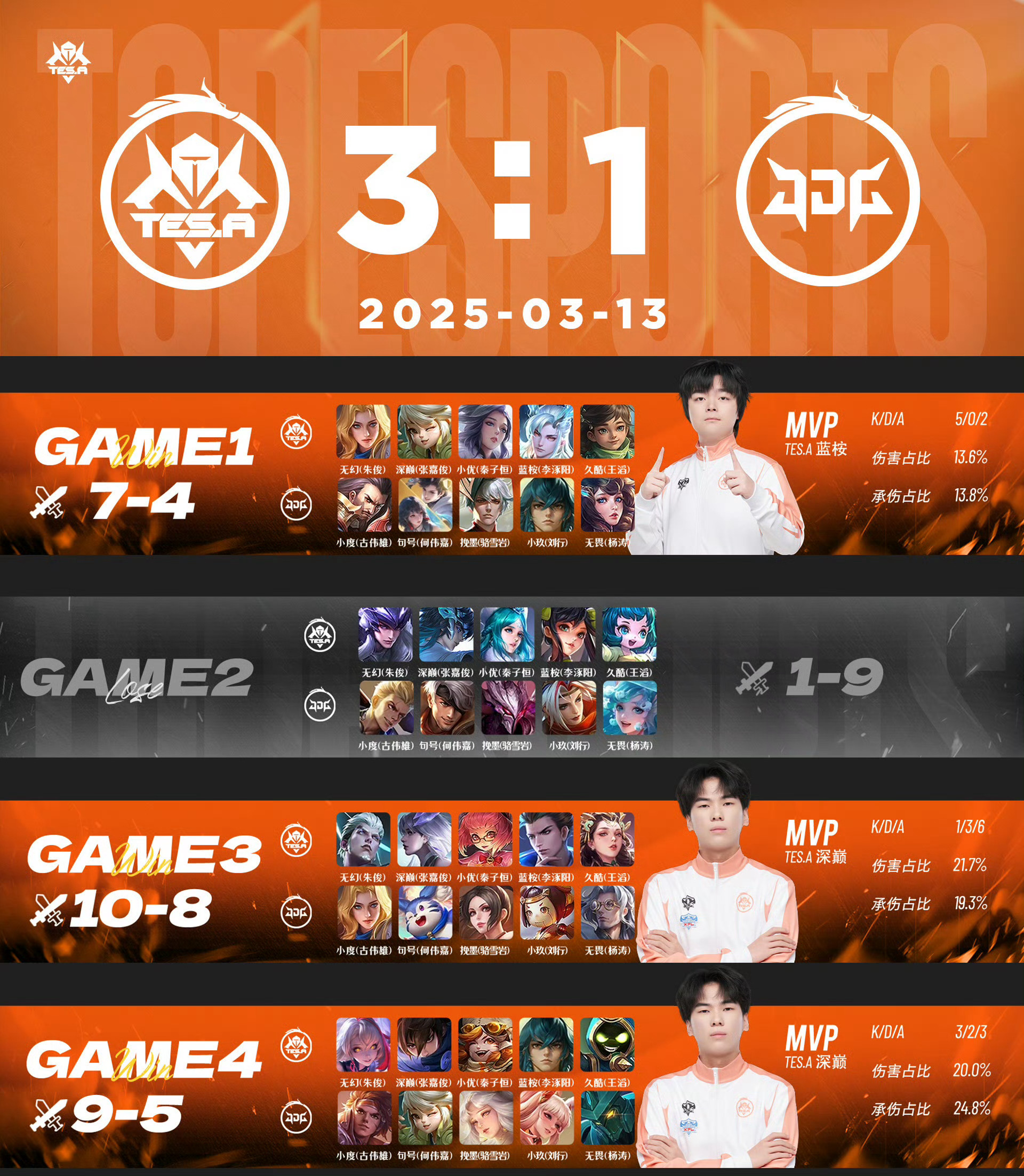 FNC碾压MAD，Caps关键团战开团秒人顶尖较量淘汰赛，引爆全场热议