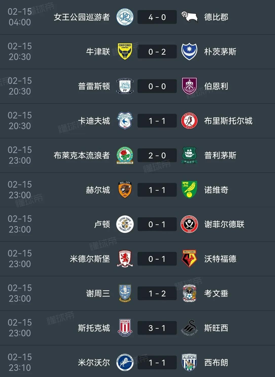 世俱杯冠军-利兹联客场不敌阿斯顿维拉，英冠榜首之争继续激烈