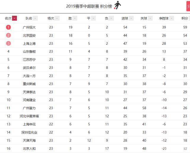 世俱杯冠军-山东鲁能客场胜利，领先积分榜