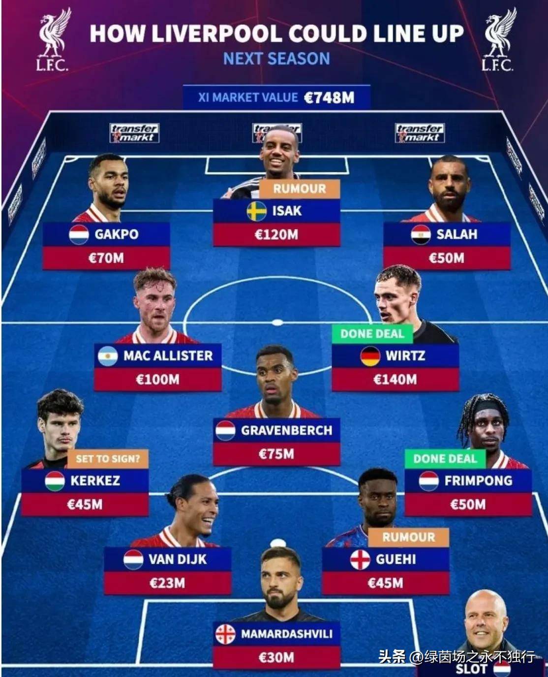 世俱杯时间-利物浦主场轻取沃特福德，领跑积分榜的简单介绍