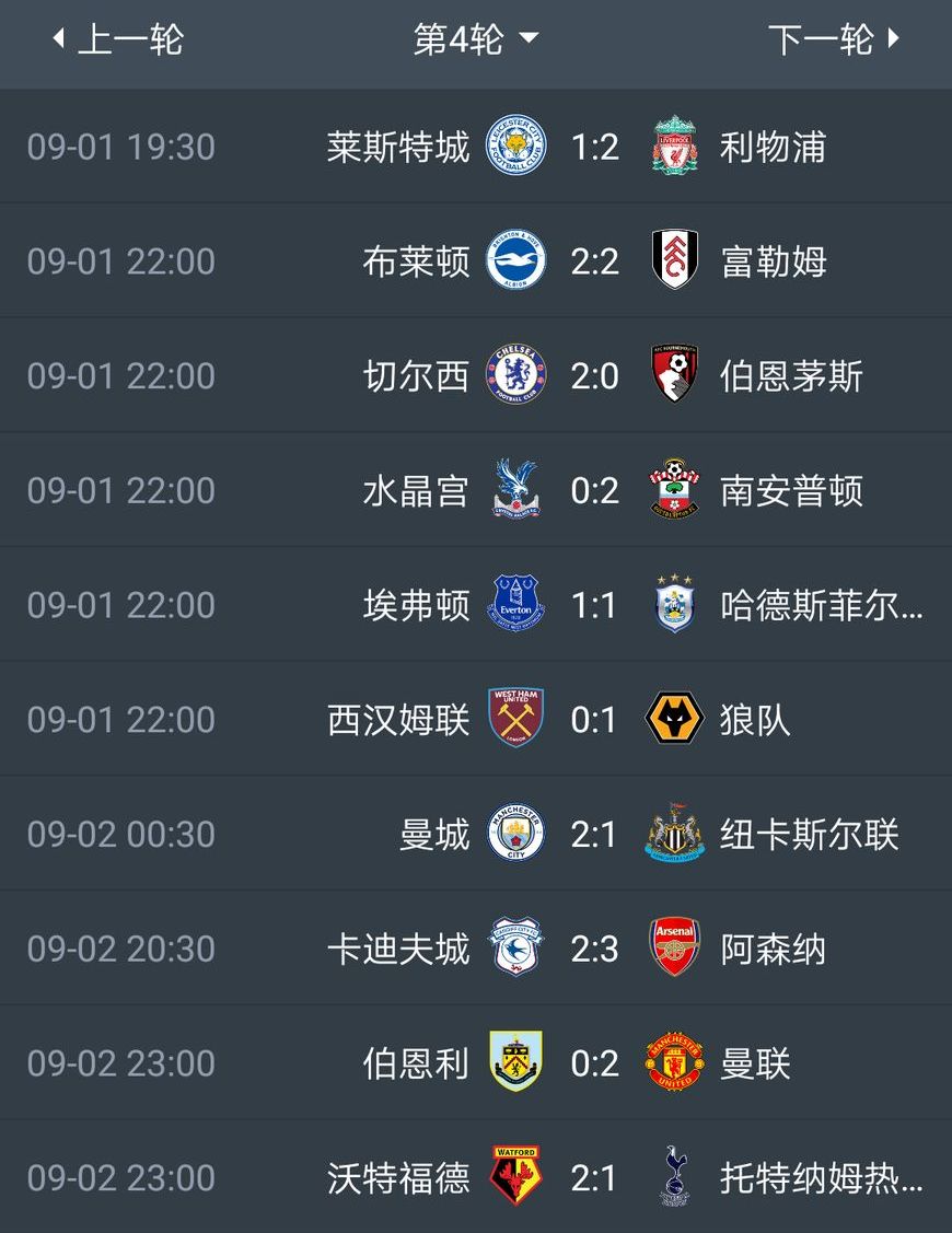 利物浦主场轻取沃特福德，领跑积分榜的简单介绍